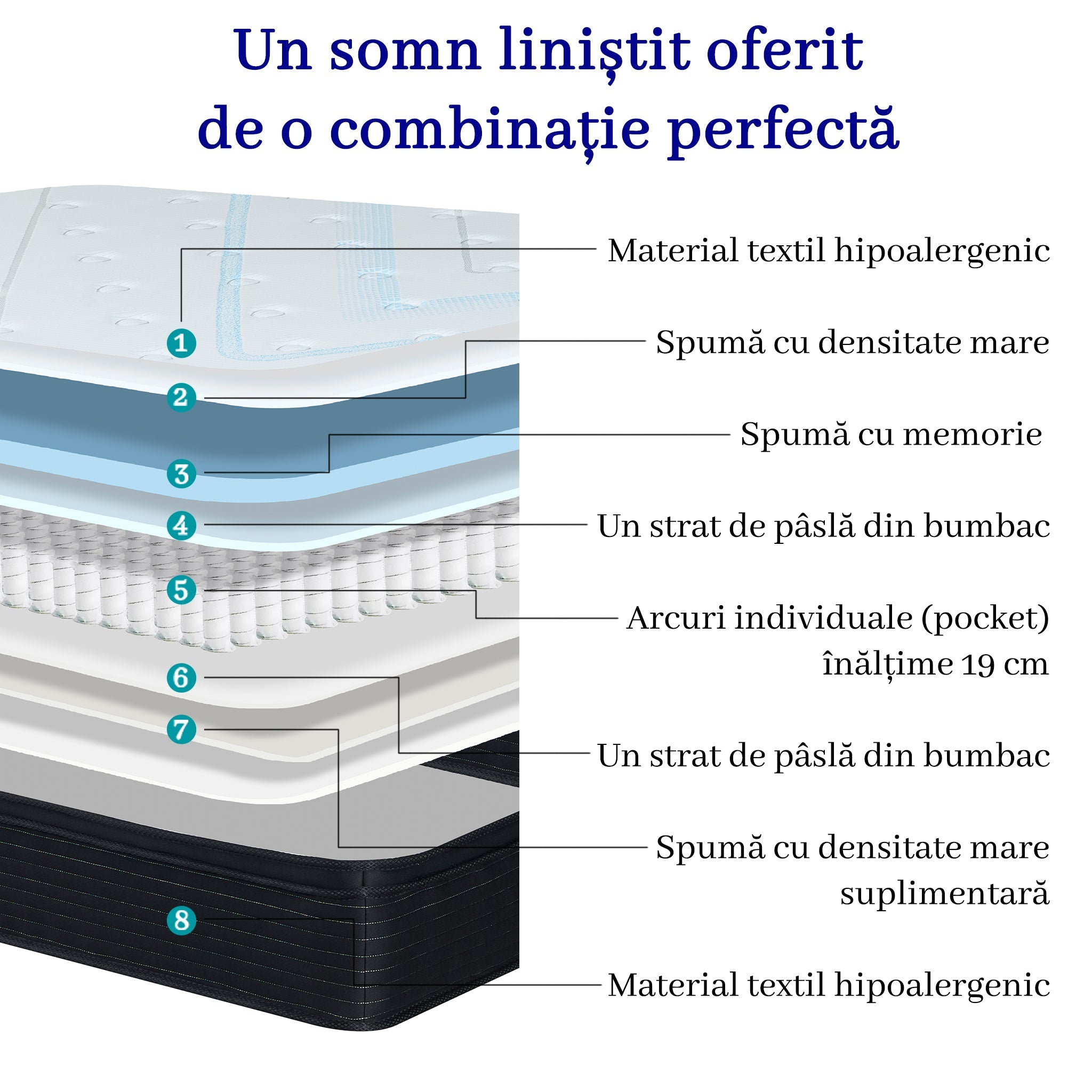 Saltea dumonde Serenita Plus Pocket 160x200 cm, arcuri individuale, spuma cu memorie, superortopedica, grosime 25 cm