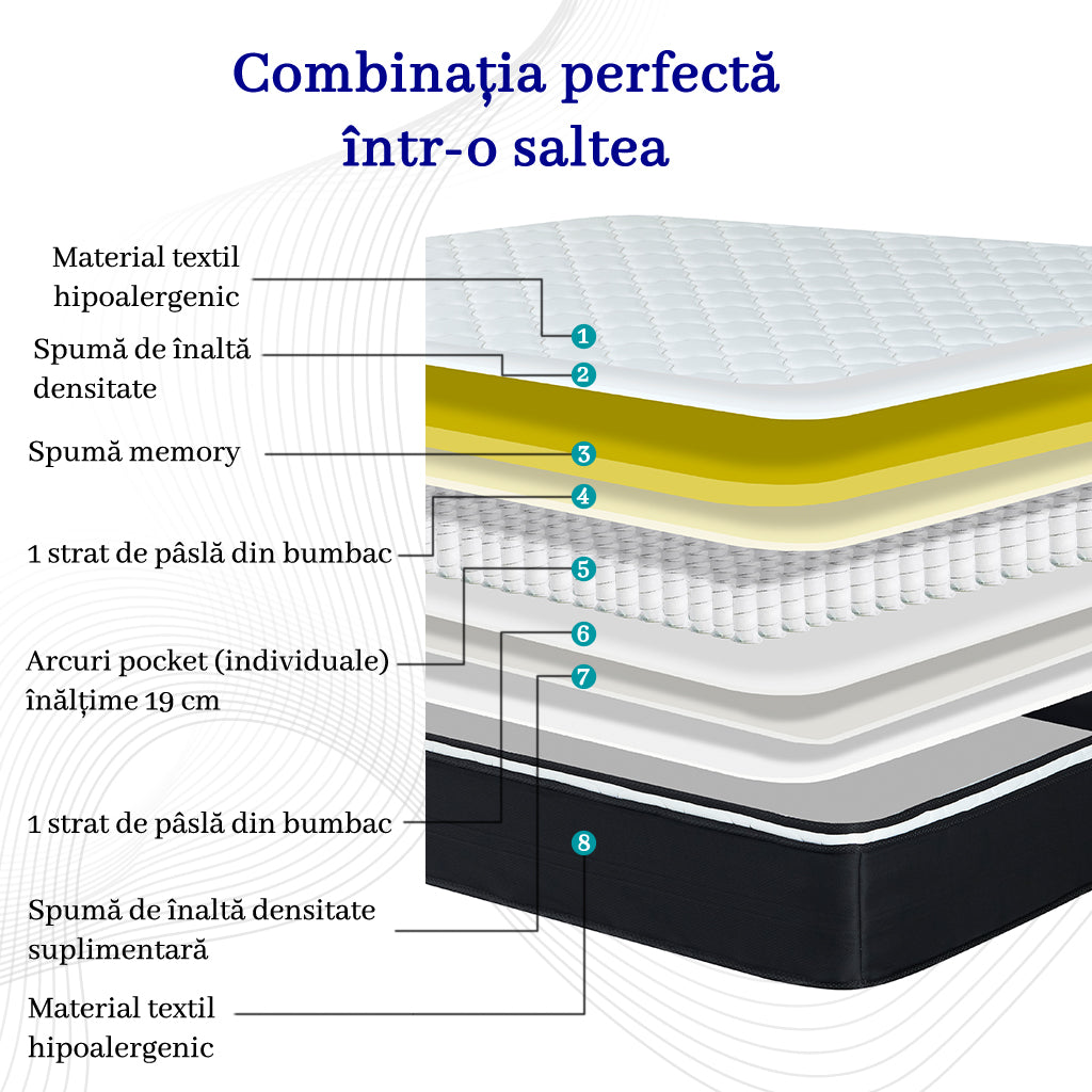 Saltea dumonde Lunaria Balance Pocket 160x200 cm, arcuri individuale, spuma cu memorie, superortopedica, grosime 25cm