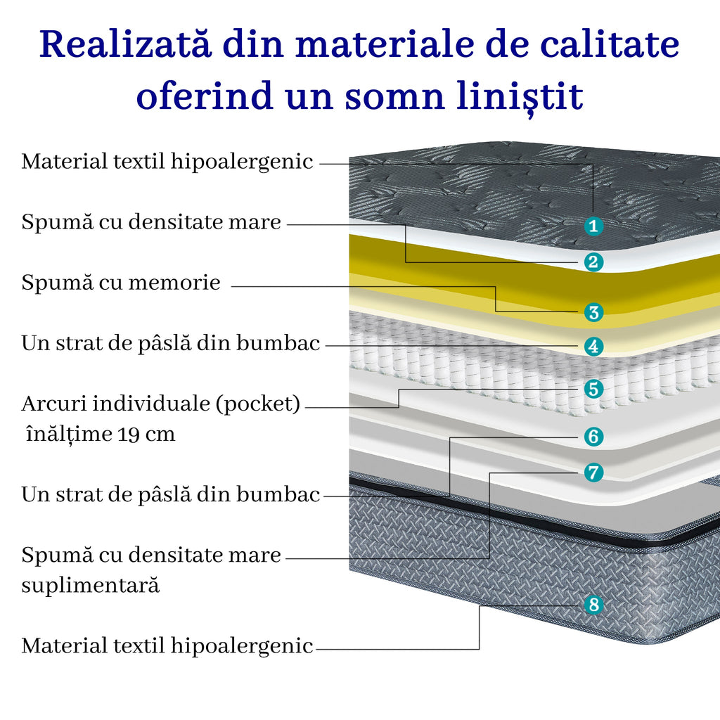 Saltea dumonde Altessa Supreme Pocket 160x200 cm, arcuri individuale, spuma cu memorie, superortopedica, grosime 30 cm