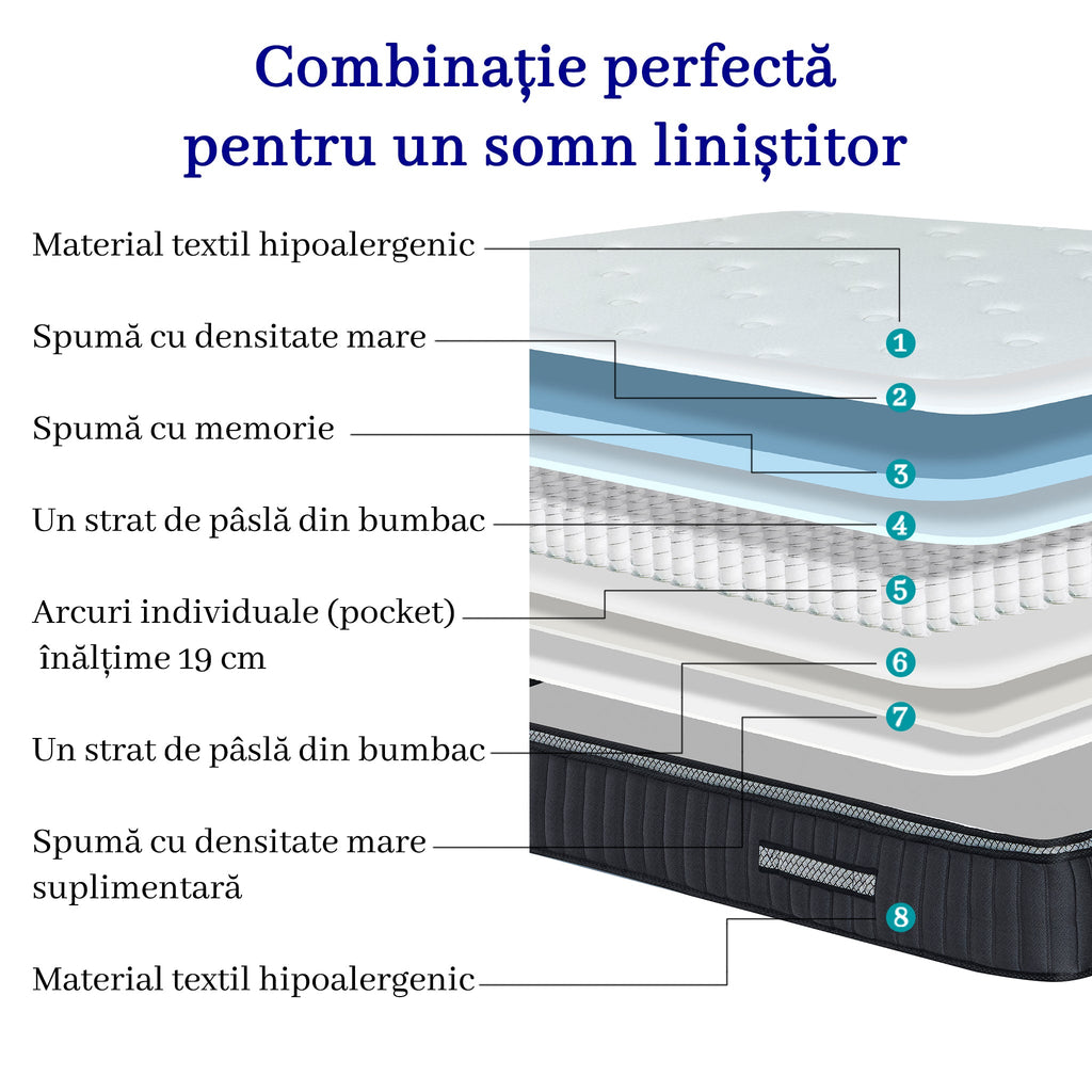 Saltea dumonde Altessa Comfort Pocket 160x200 cm, arcuri individuale, spuma cu memorie, superortopedica, grosime 25 cm